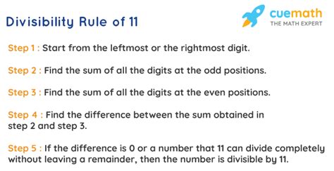 is 0 odd or even|Divisibility Rule of 11, Check Divisibility Test of 11 With .
